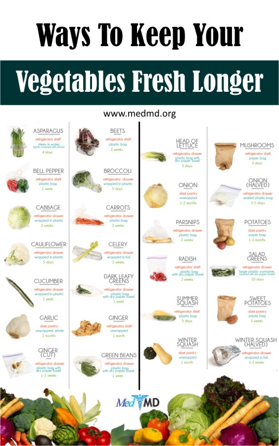 This article lists the best ways to keep your vegetables fresh longer in the fridge.